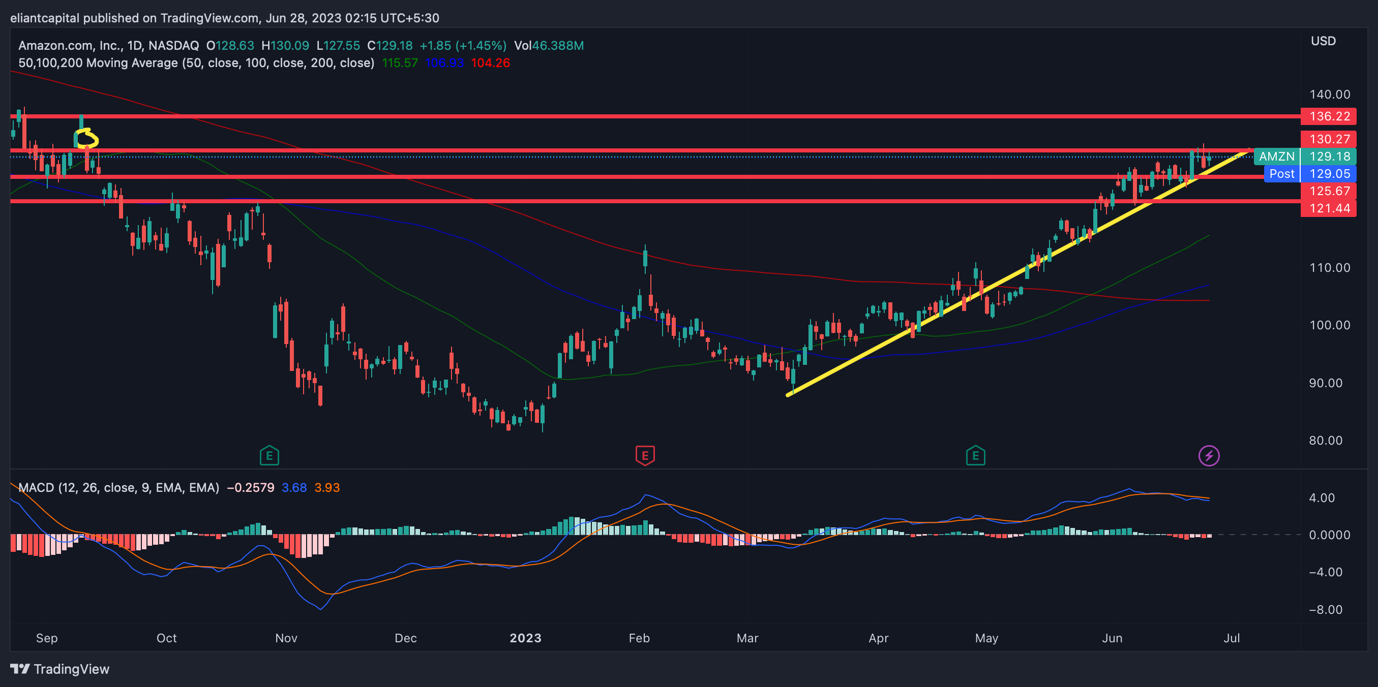 Mean Reversion - Eliant’s Exploits