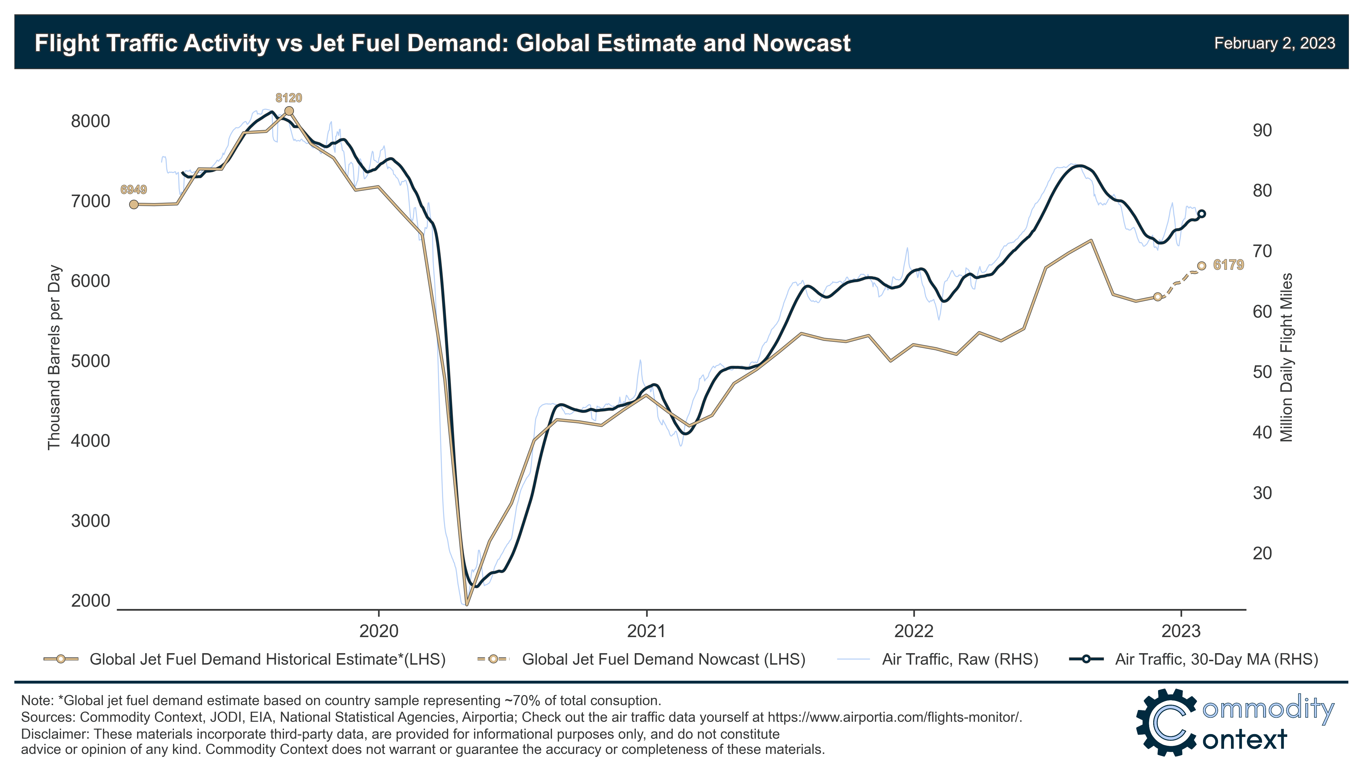 Regaining Altitude by Rory Johnston Commodity Context