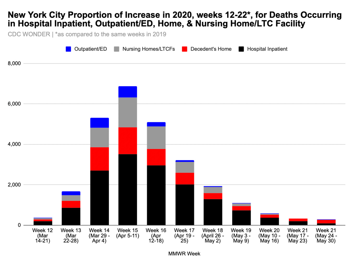 New York City Spring 2020: Investigating the Covid Epicenter - Health ...
