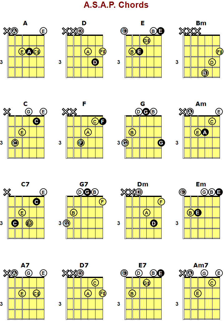 Progressions for A.S.A.P. Chords - My Guitar Tutor Online
