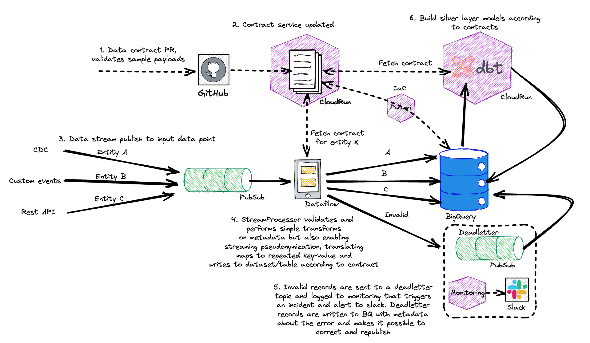 One StreamProcessor to rule them all - by Robert Sahlin
