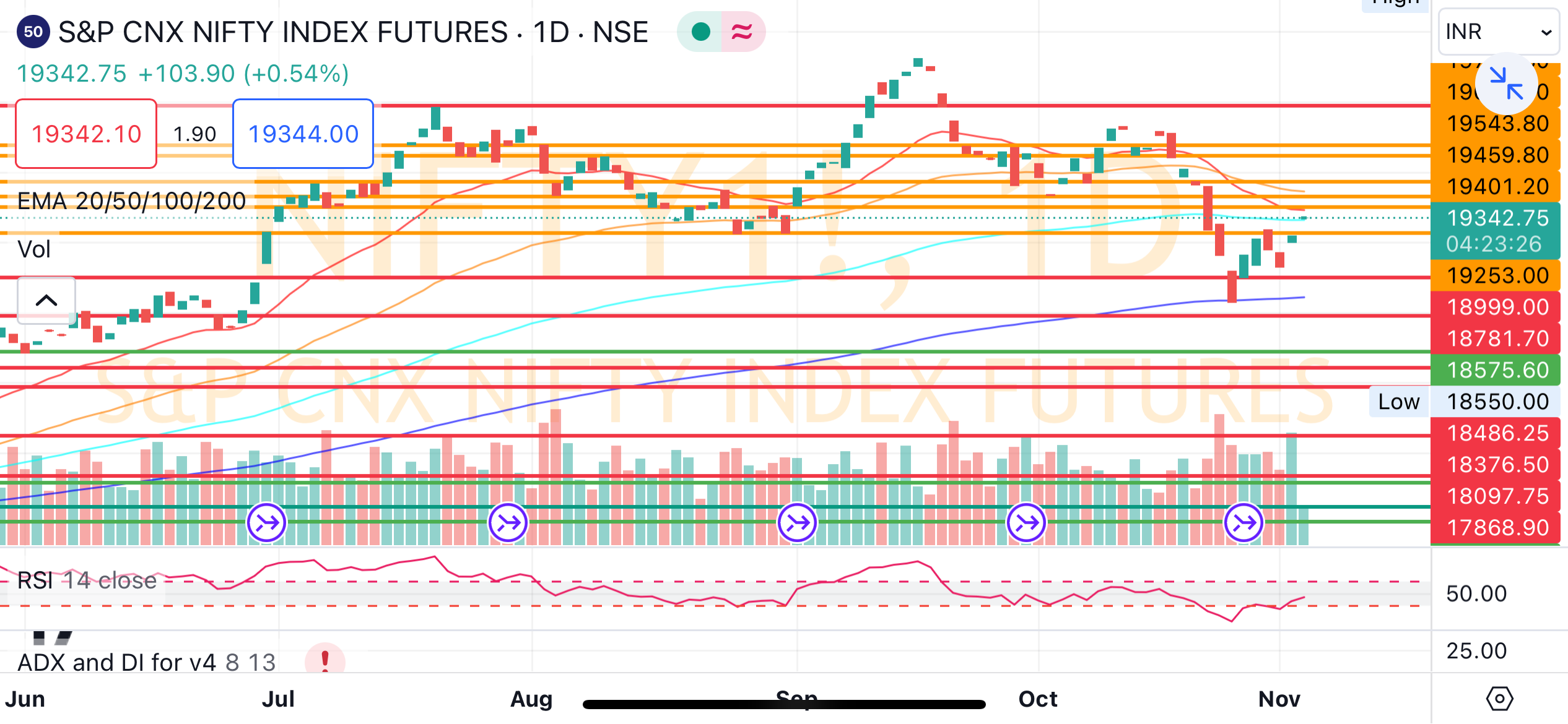 Bank nifty outlet future price