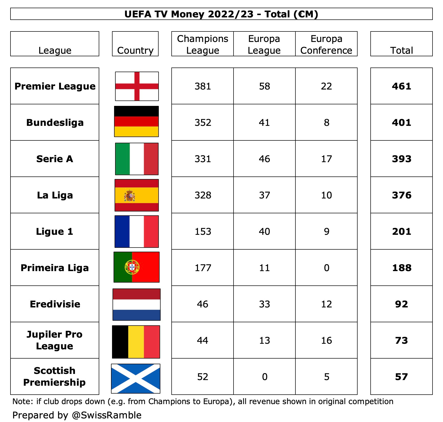 Uefa channel online