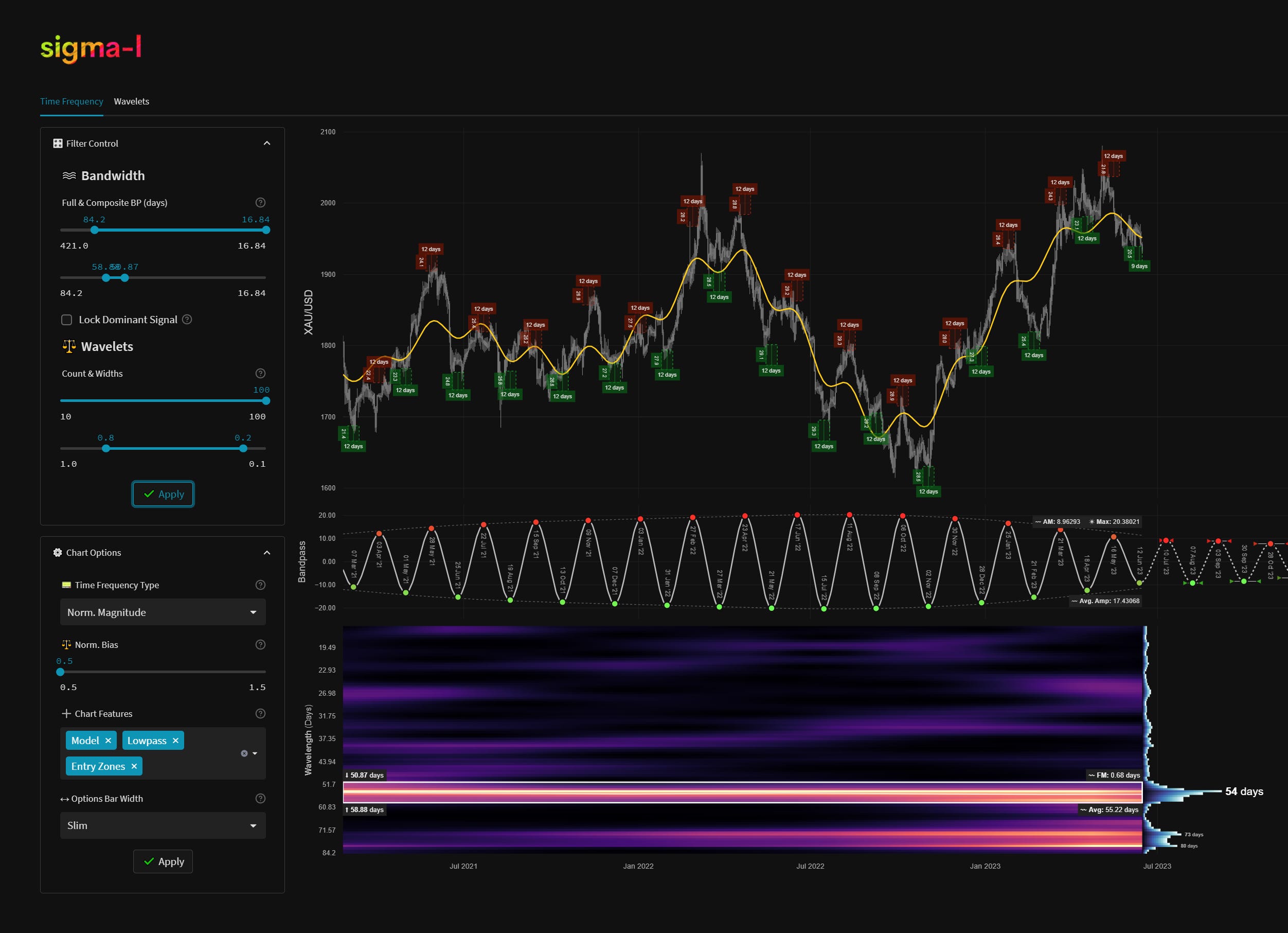 About - Sigma-L - Market Cycles