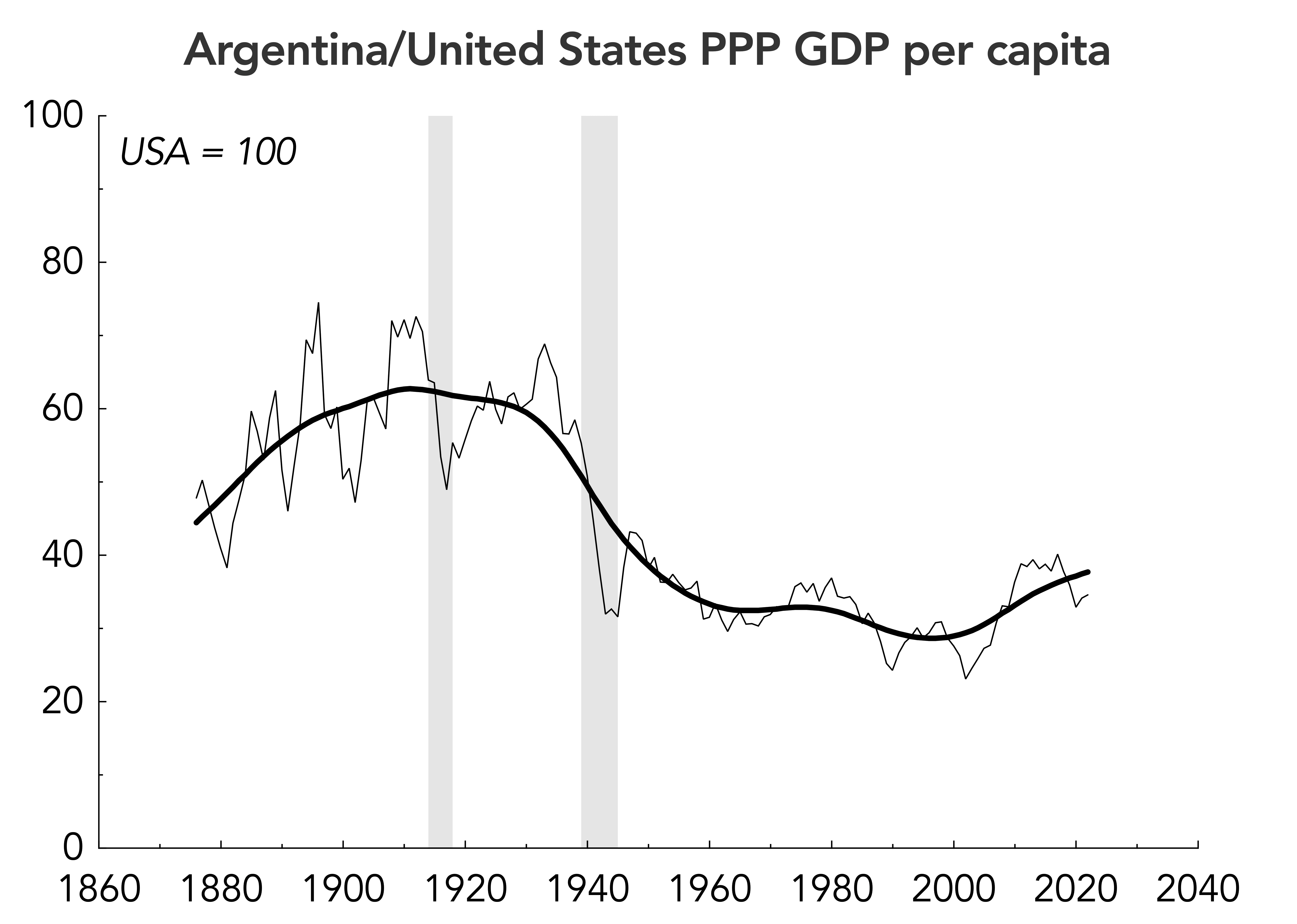 The Economic Calculus of Glacier Deregulation