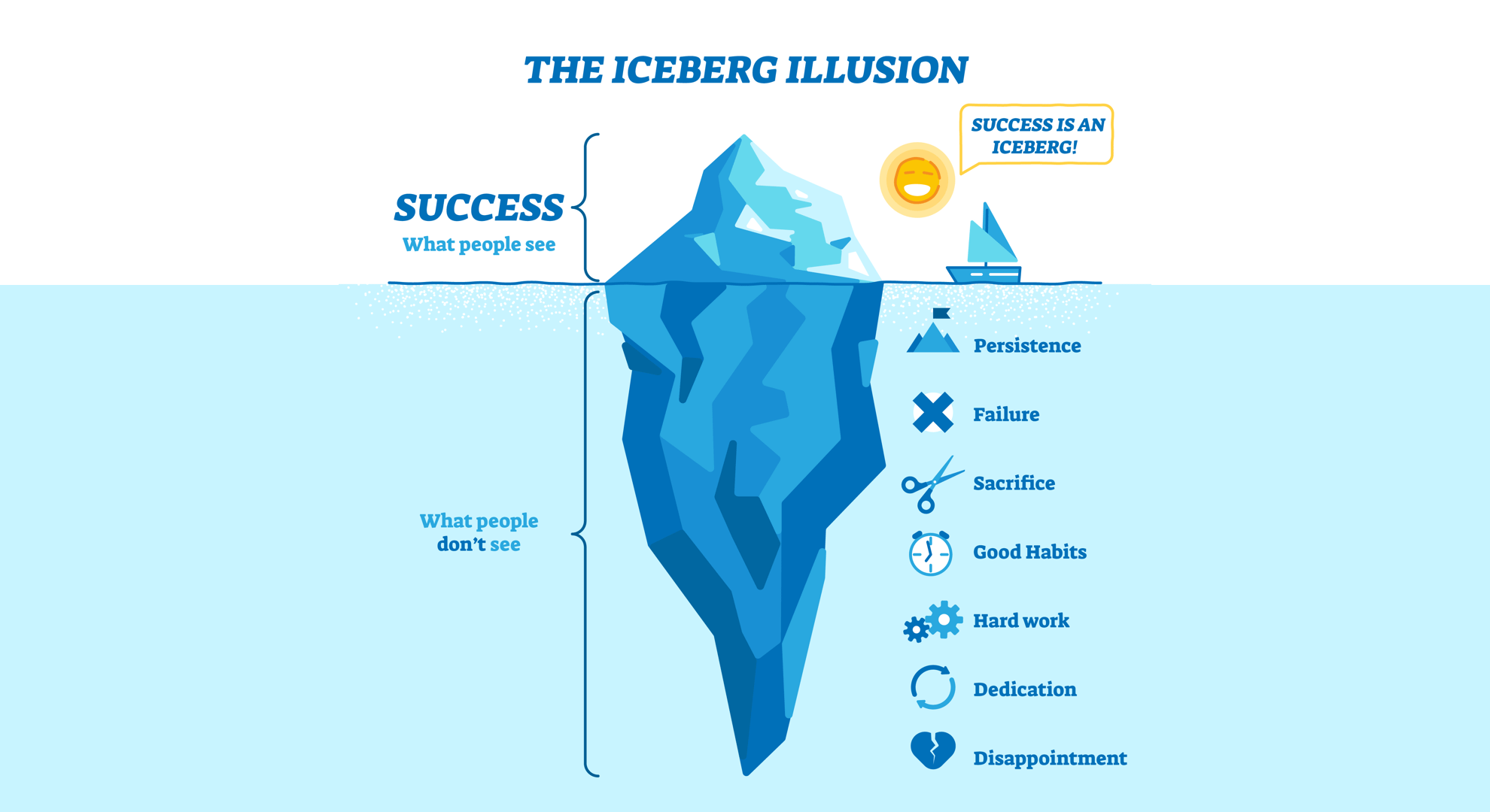 The iceberg illusion - by Jon Reed - The Author Mindset