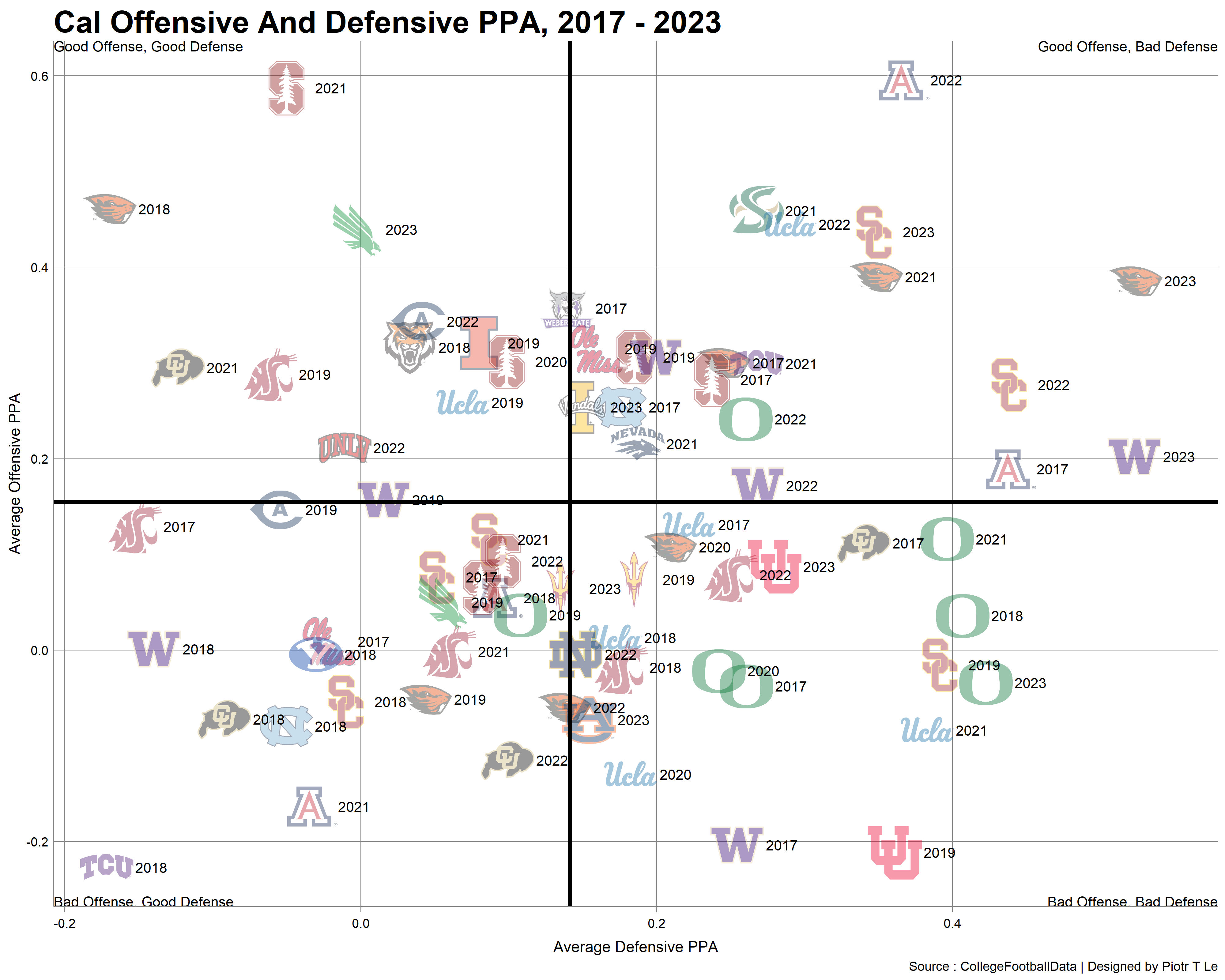 cal-football-stats-analysis-how-it-feels-to-just-not-perform