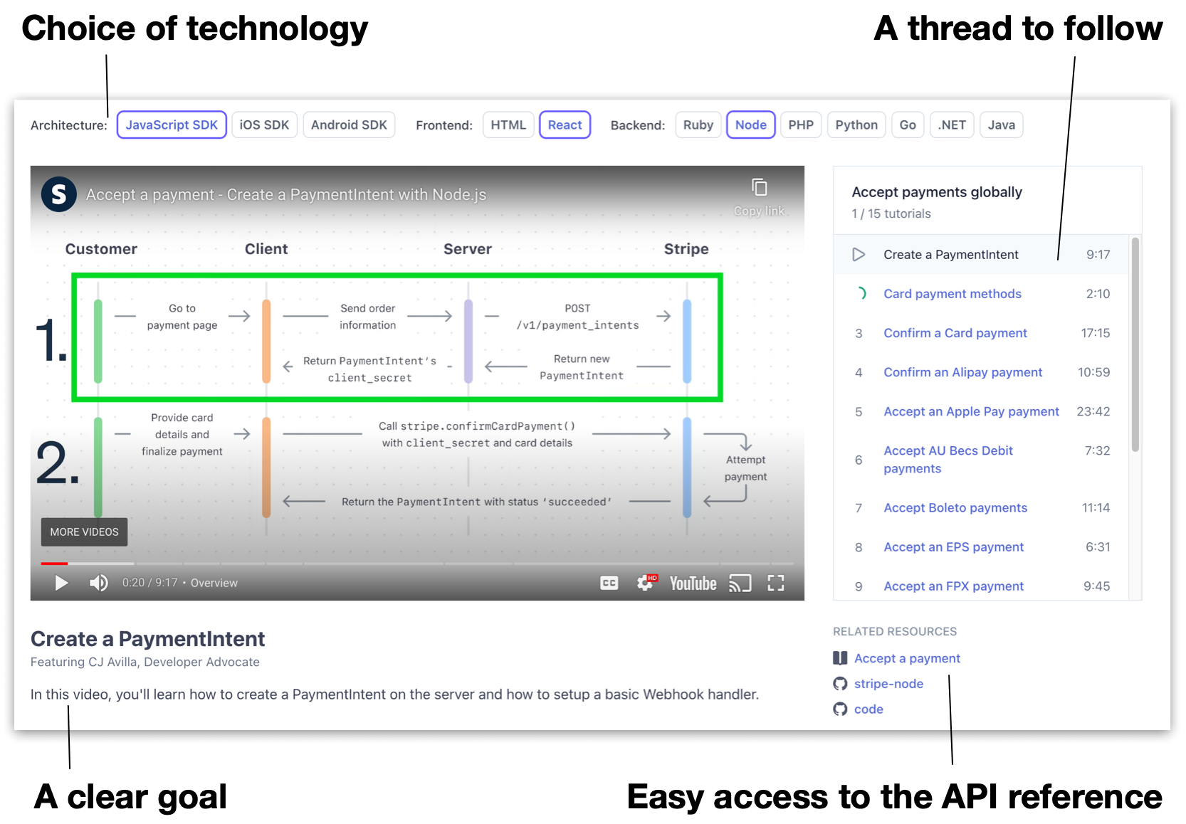 Why API Tutorials Matter - by Bruno Pedro