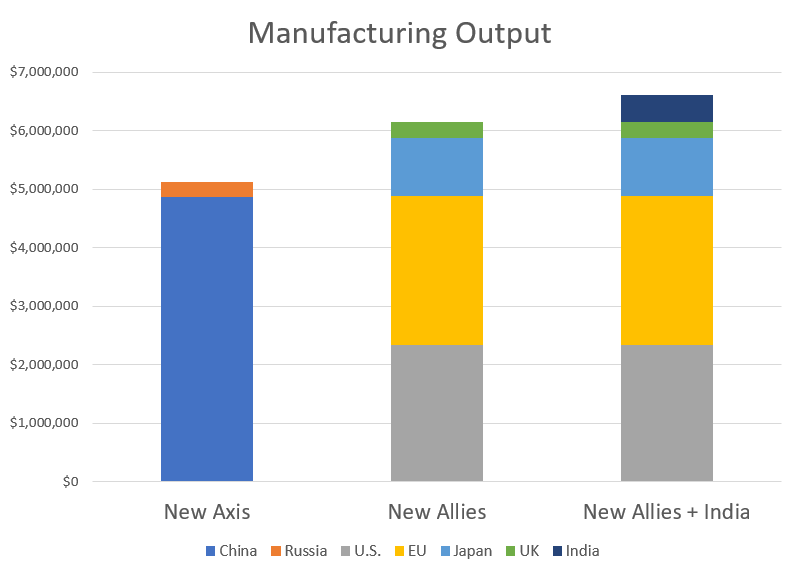 China goes allin on Russia's war effort? by Noah Smith