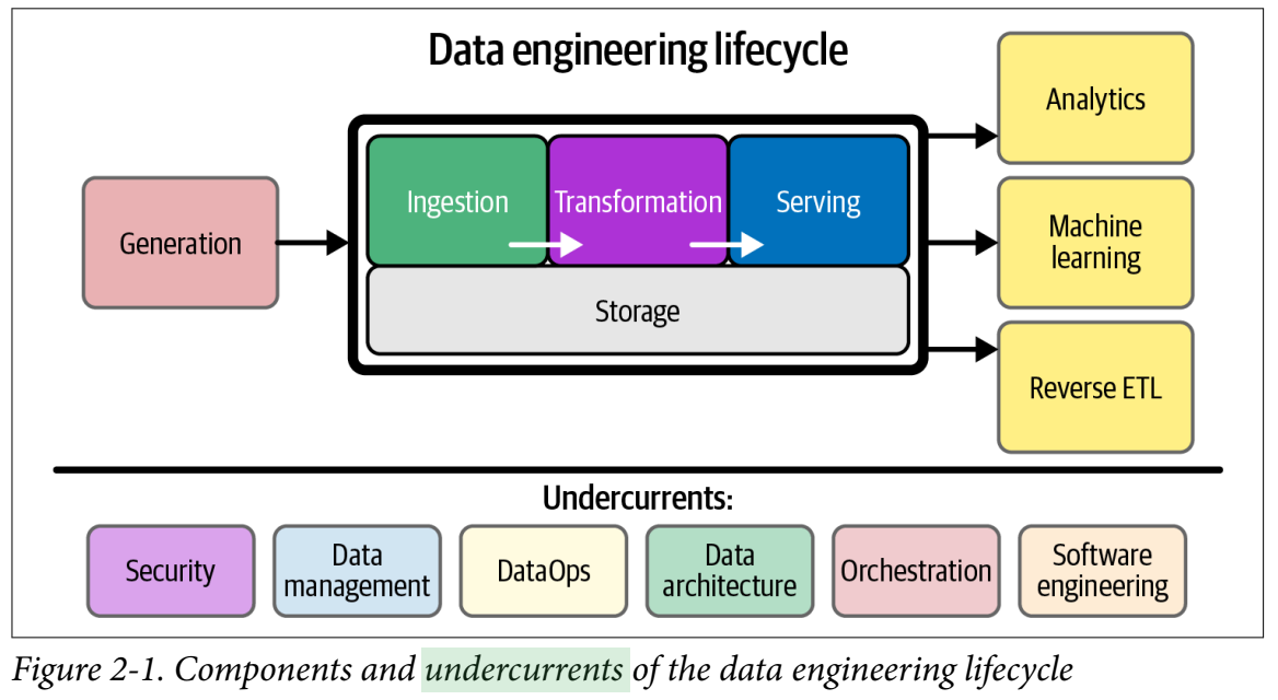 The Data Engineer is dead, long live the (Data) Platform Engineer