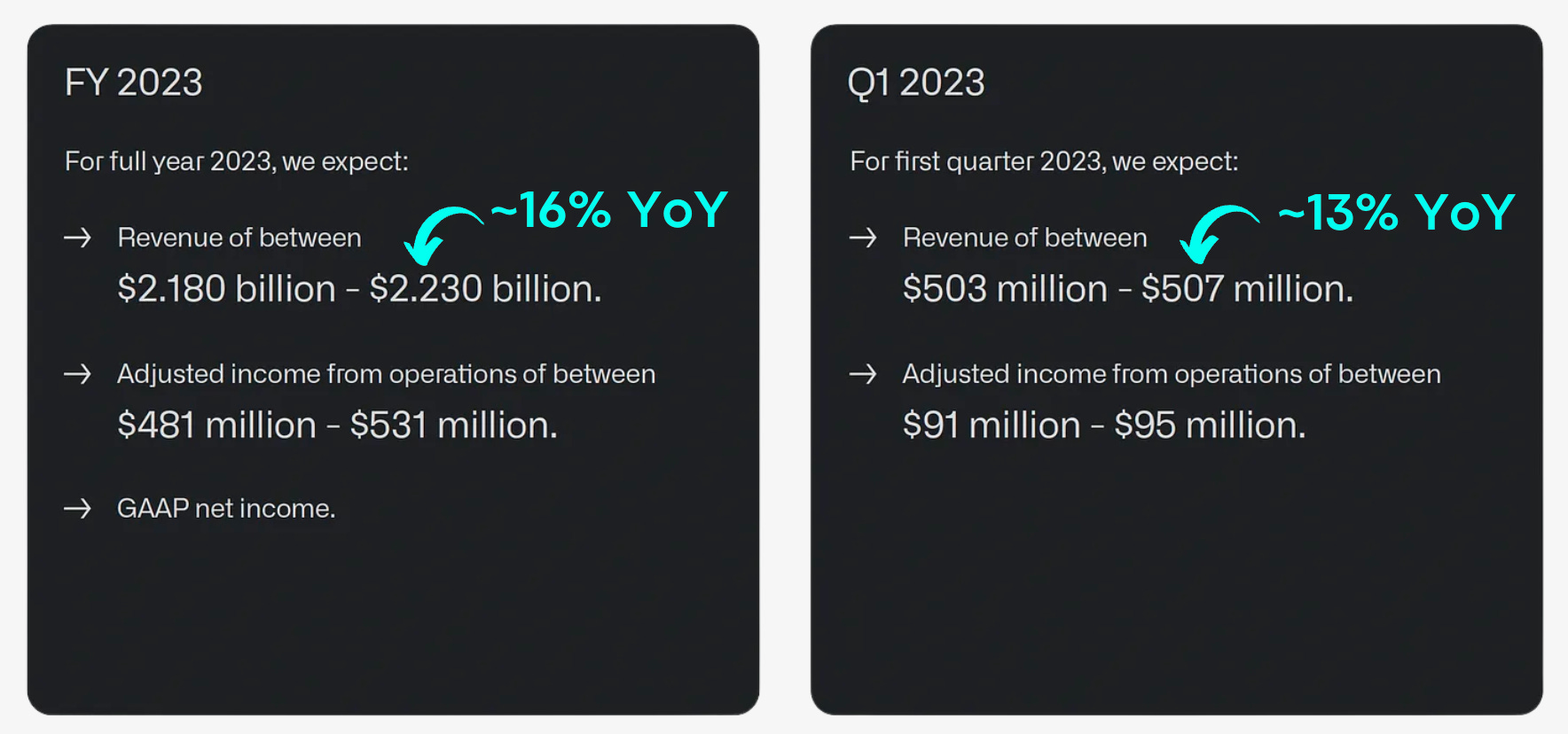 Palantir 4.5bn Revenue in 2025 a Mirage?