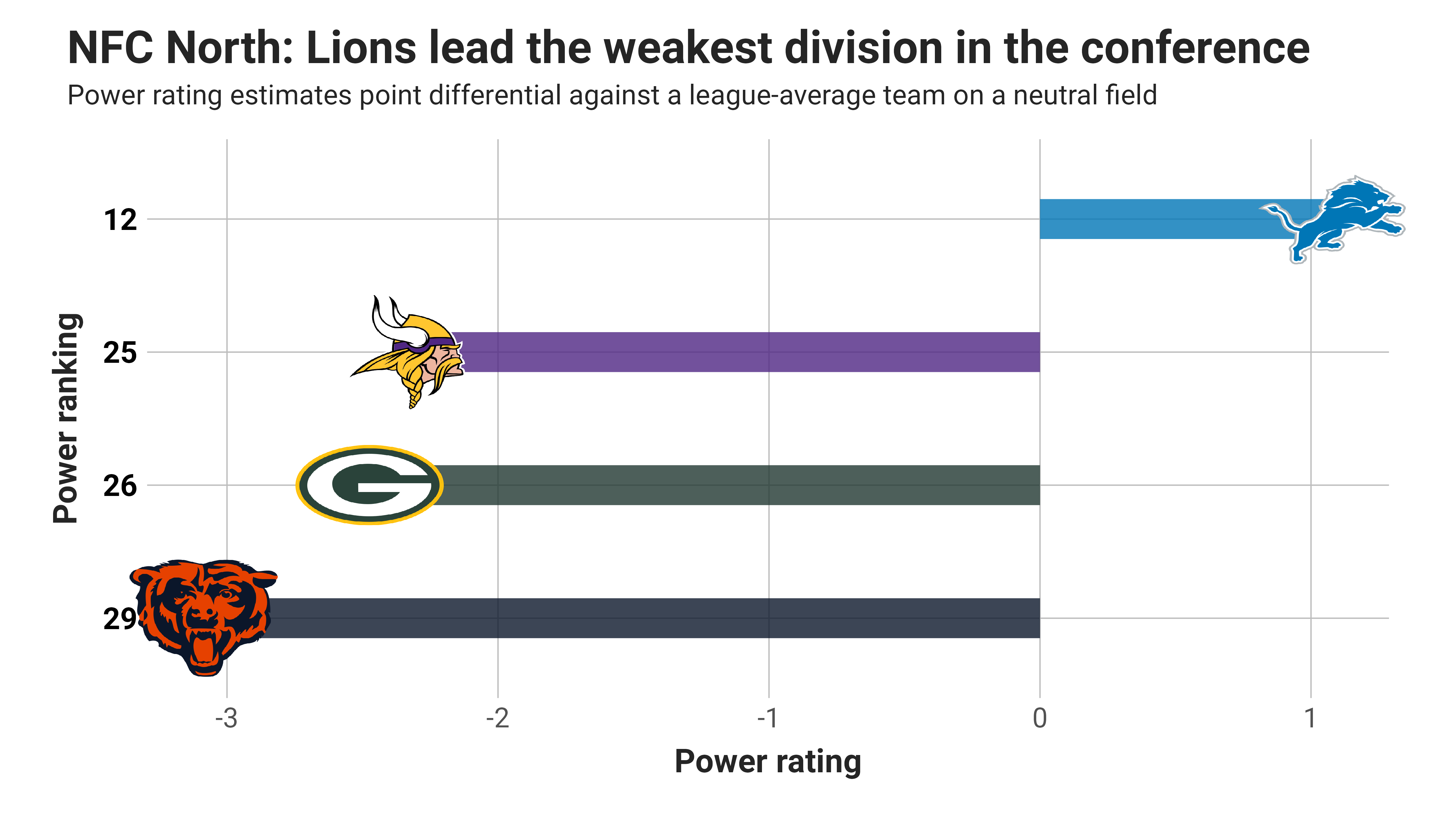 Nfc rankings outlet