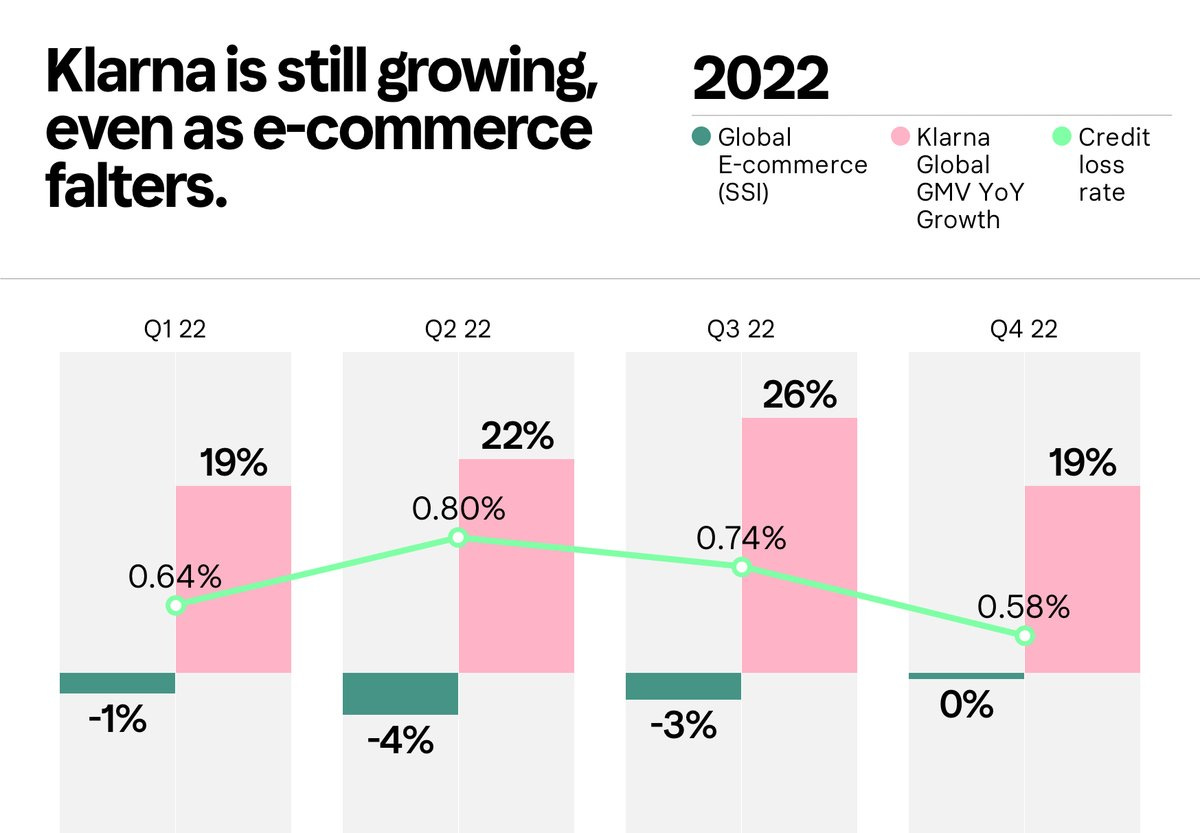 Why is my Klarna credit score bad? Leia aqui Why is Klarna saying my