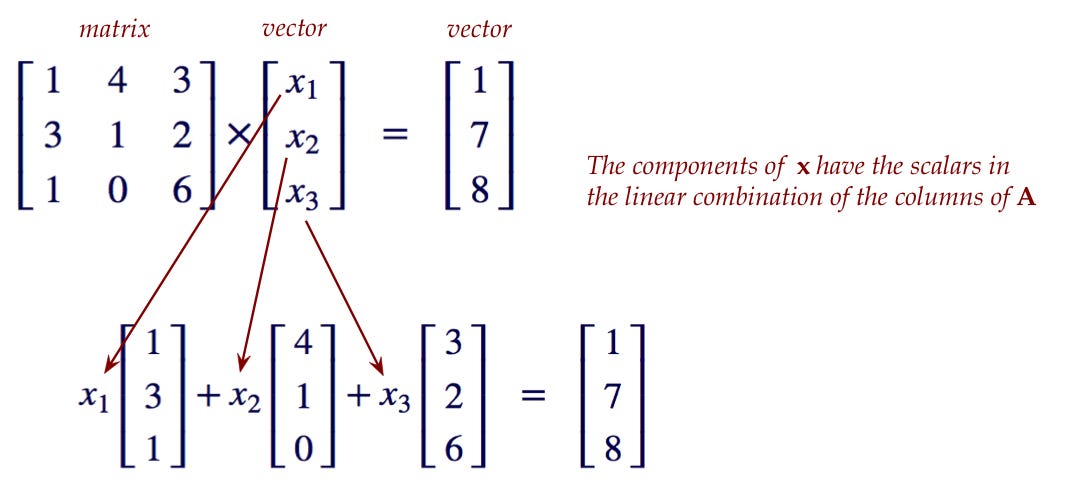Vector multiplication new arrivals