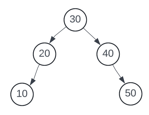 B-Tree vs B+ Tree: Key Differences Explained