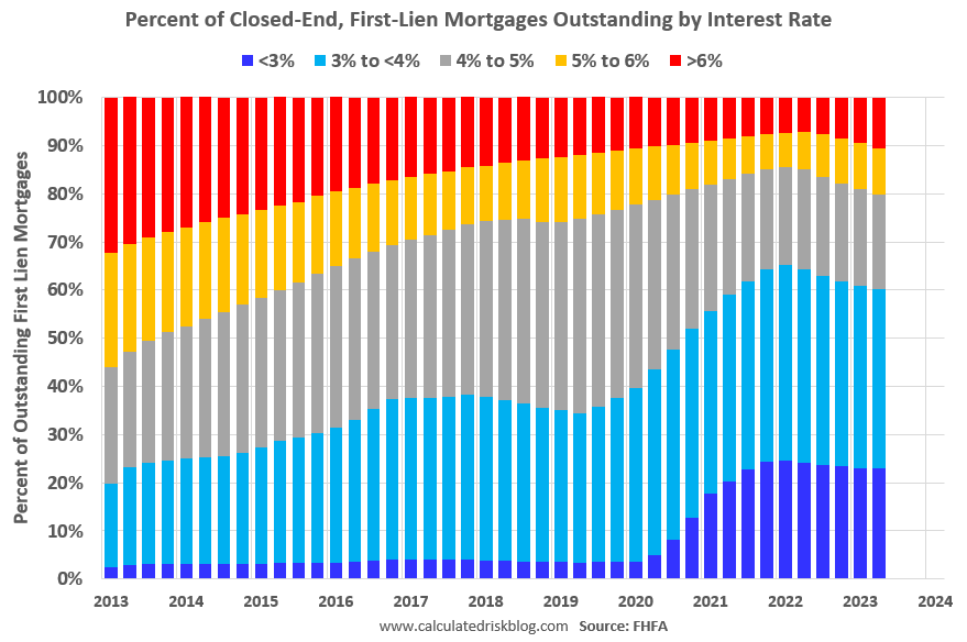 Current mortgage discount interest rates
