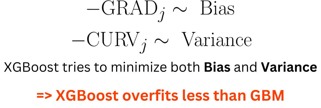 GBM vs XGBoost vs LightGBM vs CatBoost