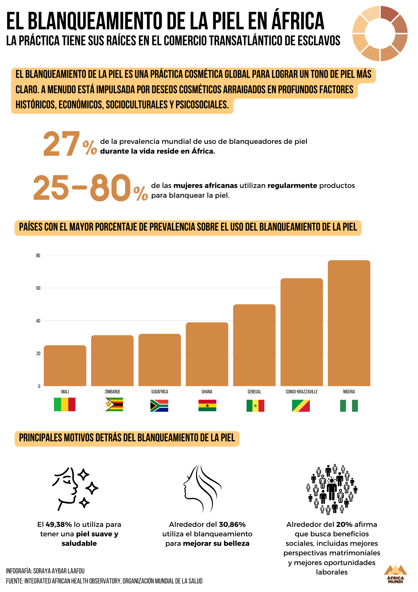 Nigeria es el país africano donde más mujeres blanquean su piel