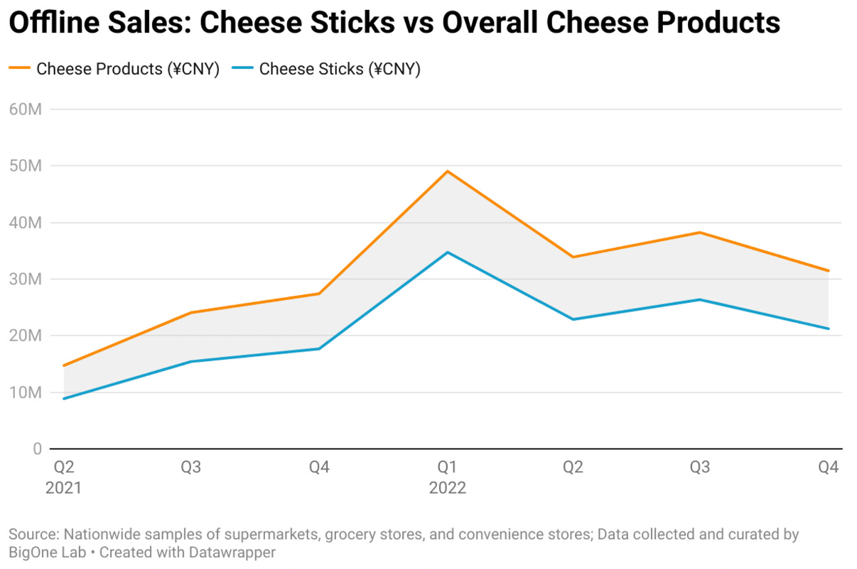 How Growing Appetite for Cheese is Changing China's Dairy Industry
