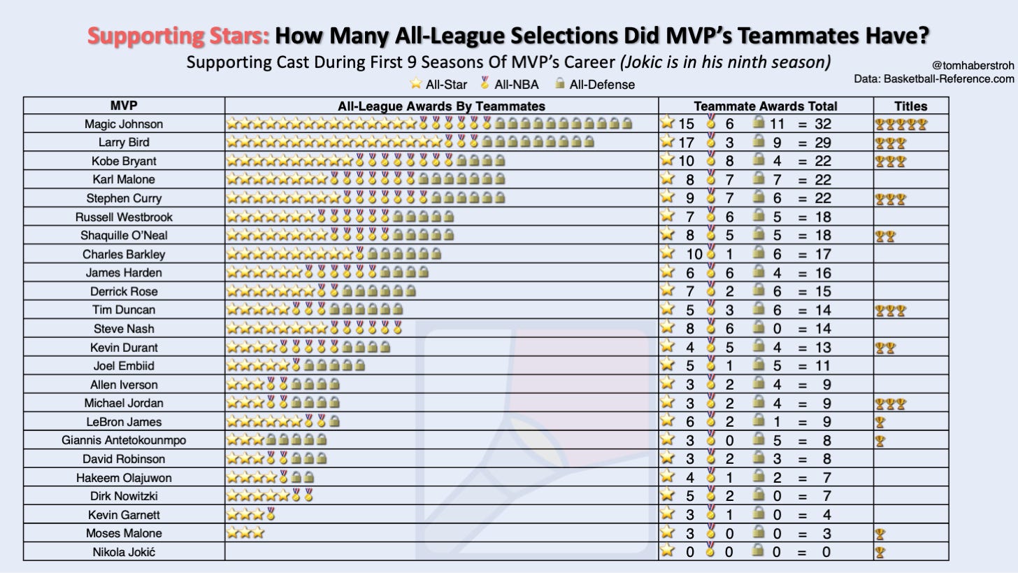 The (3x) MVP who stands alone