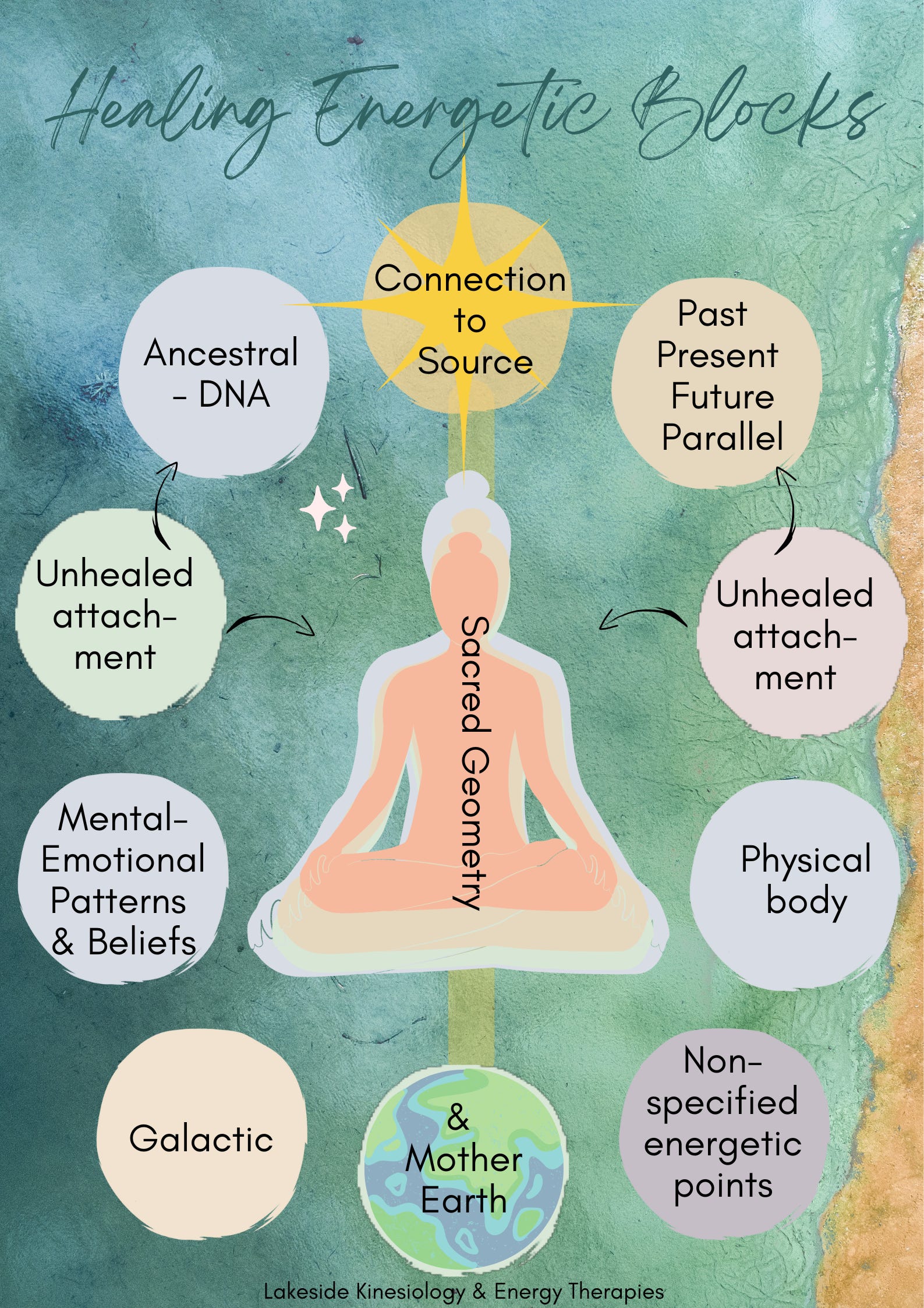 Healing Energetic Blocks