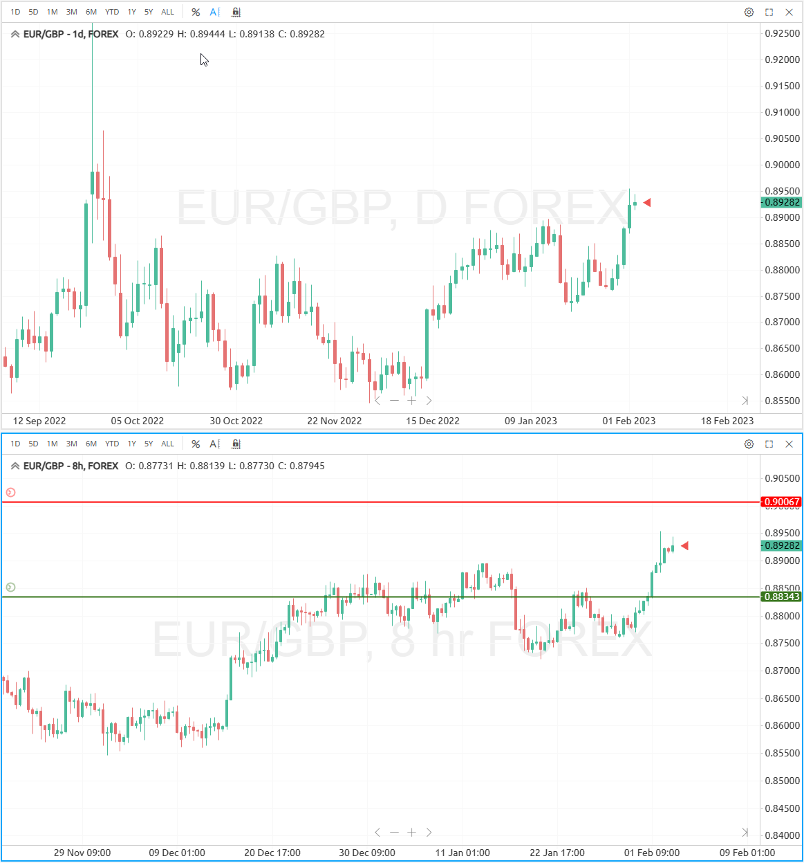 Harmonic Trading: When a Harmonic Confirms, Add an SL Line and Adjust ...