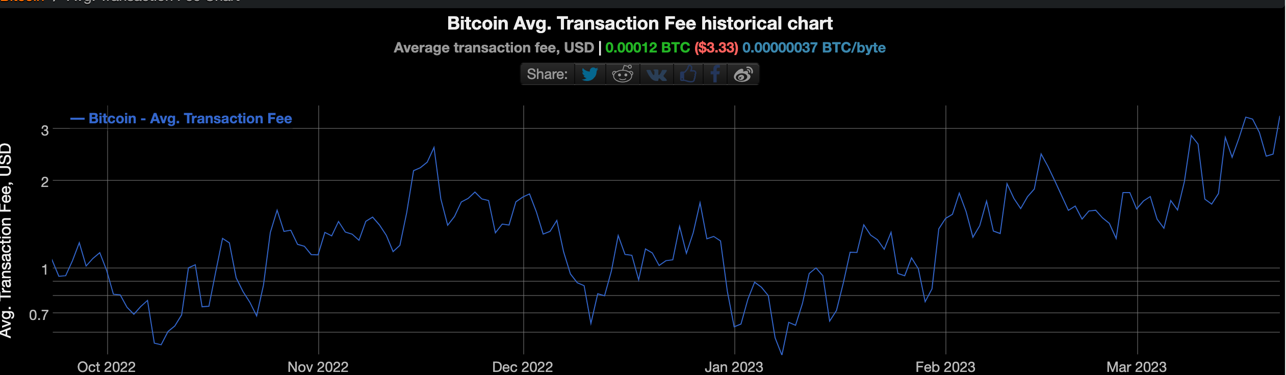 btc mempool full