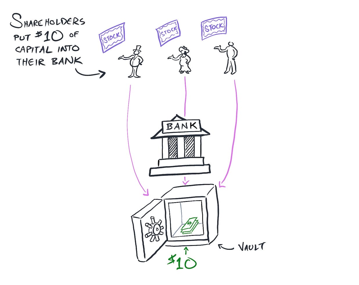 How a Bank Works and Fails, Visualized by Jonathan Jarvis