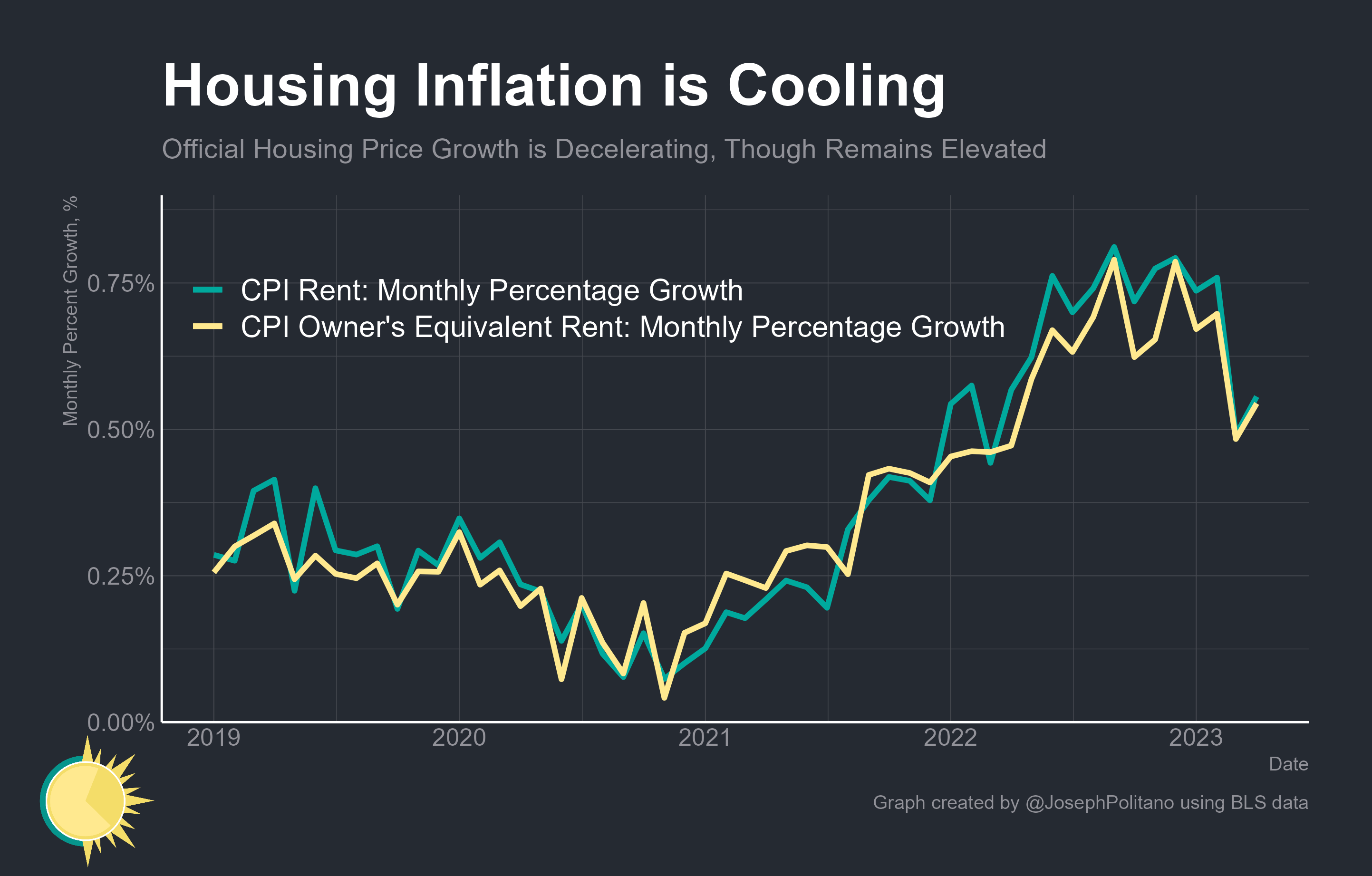 Chronic Inflation in an Industrializing Economy: The