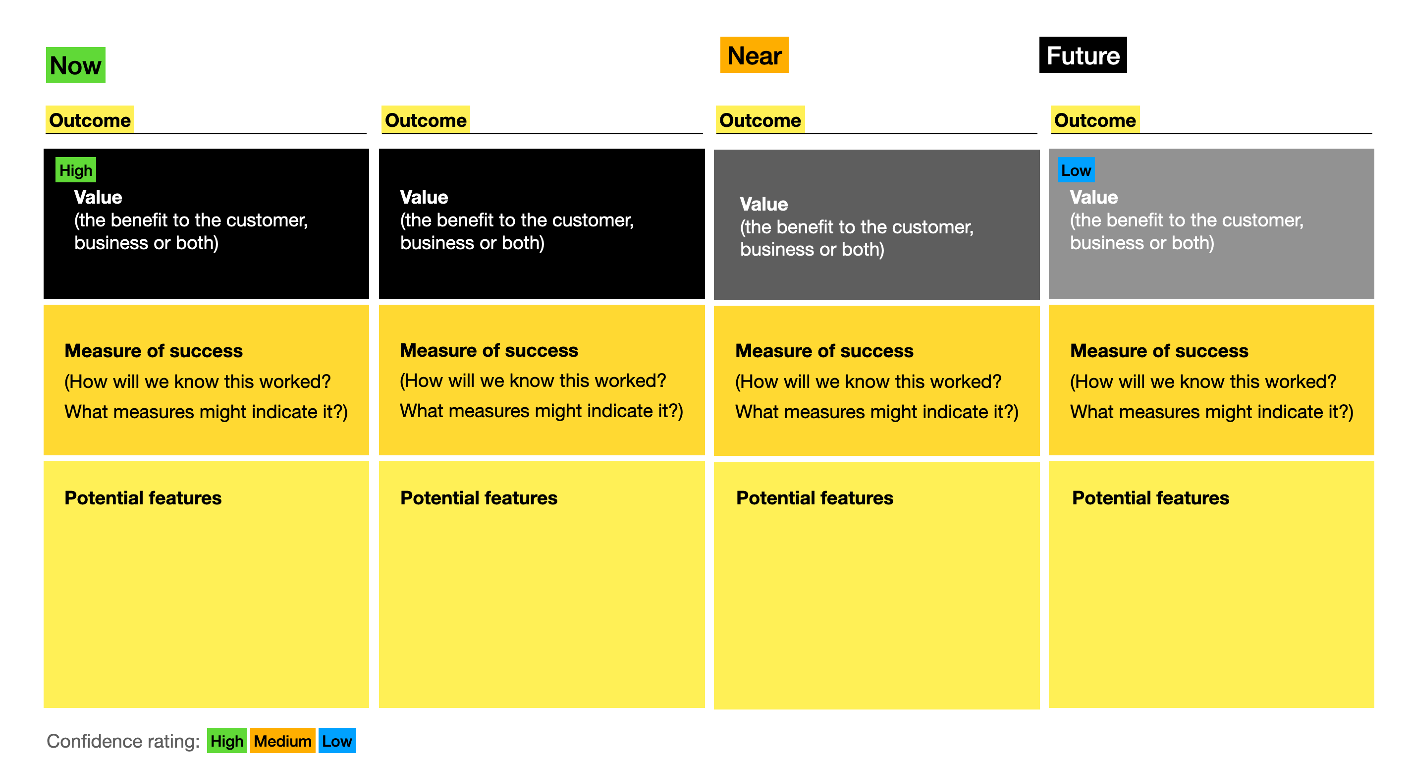 20/36 : 🧠Outcome based Product roadmaps?