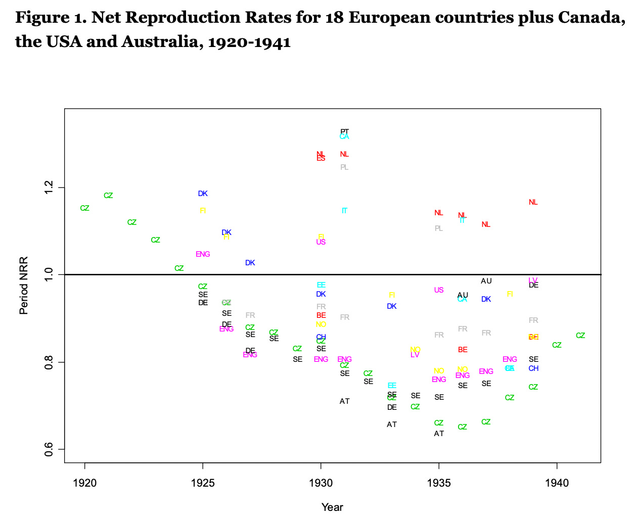 How to solve demographic collapse - Aporia
