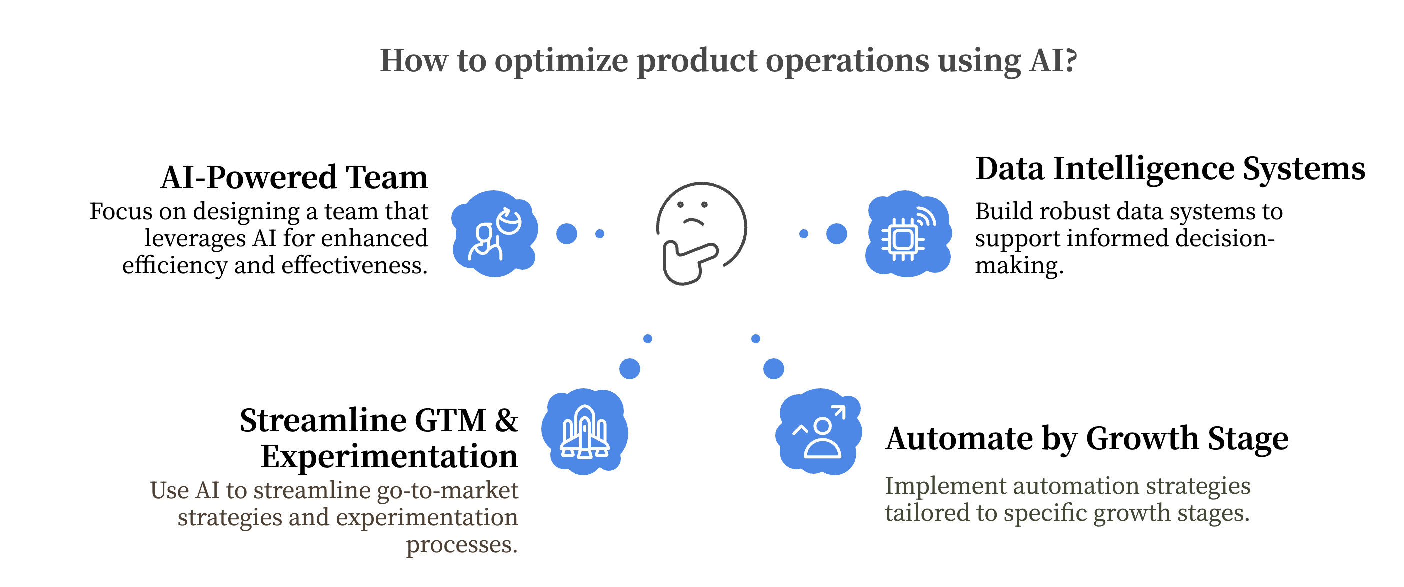 Ops Making Process Digital The 2025 Product Operations Playbook: Scaling Execution in the AI Era