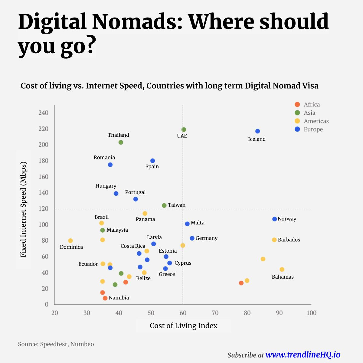 Виза диджитал. Digital Nomad цифры. Цифровые кочевники. Digital Nomad visa Mexico.