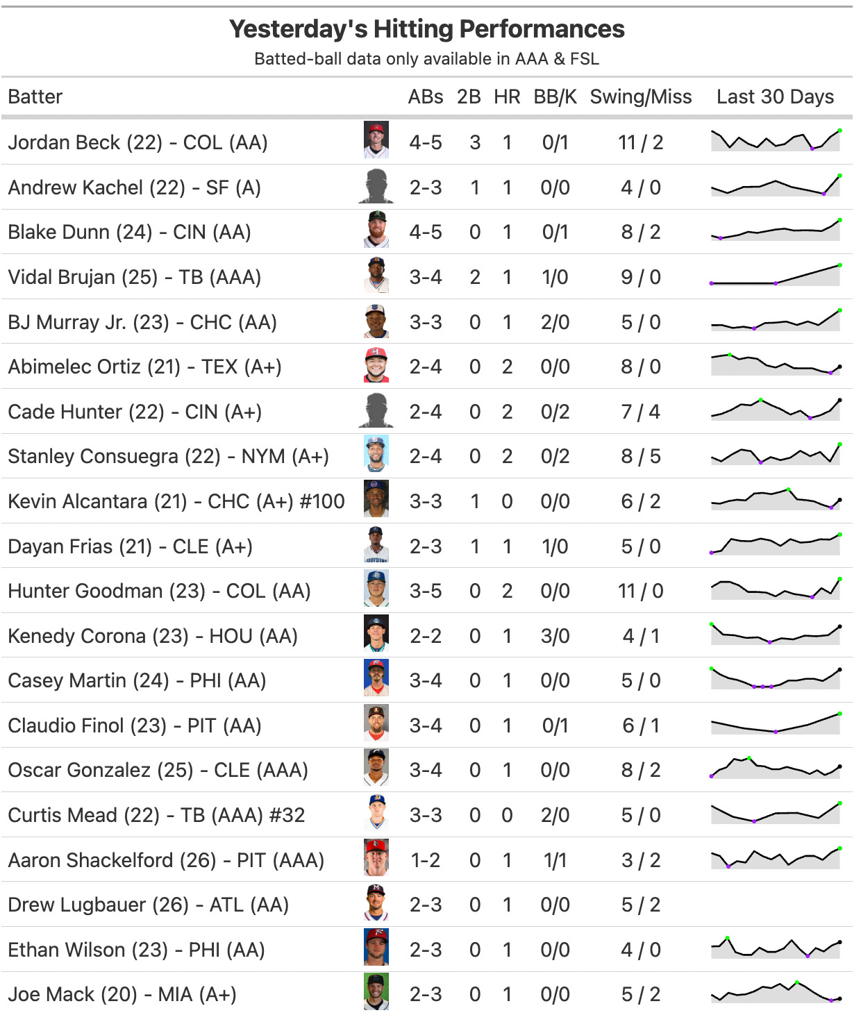 The Most Successful Drafting Organizations