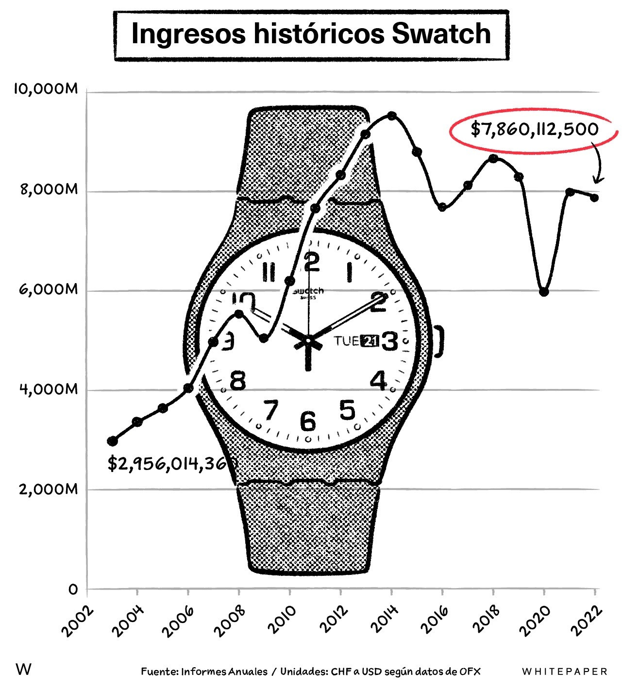Historia swatch 2025