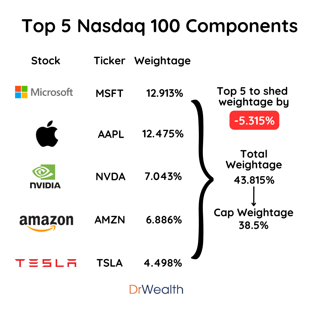 Nasdaq on sale 100 companies