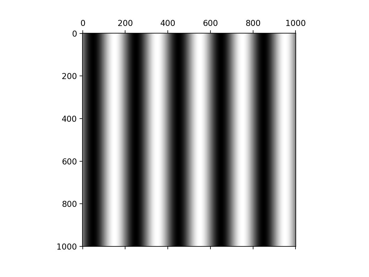 A Picture is Worth More Than a Thousand Words • Images & 2D Fourier ...
