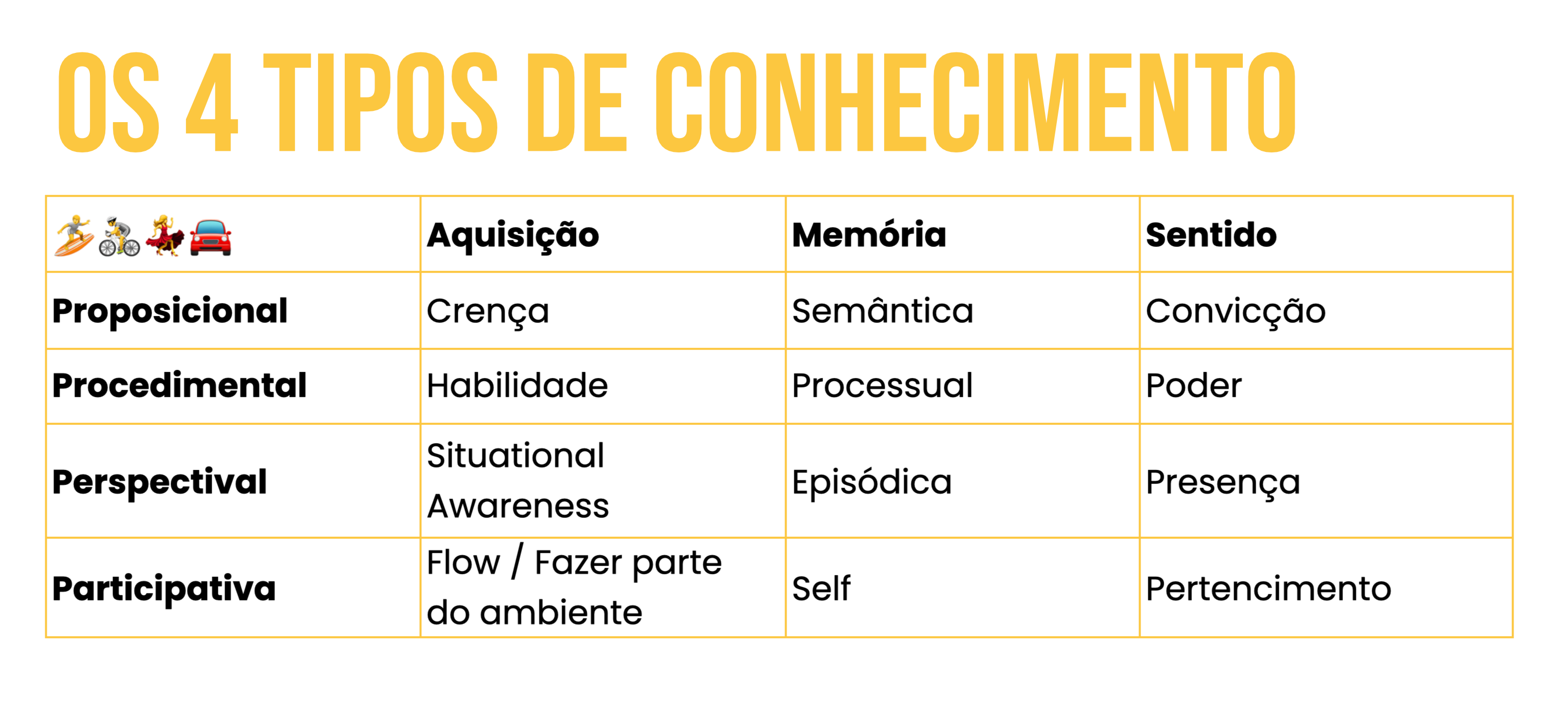 os 4 tipos de conhecimento (e por que você deve parar de usar apenas dois)