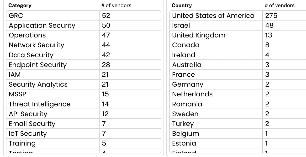 A Look at Black Hat 2023 Exhibitors by Richard Stiennon