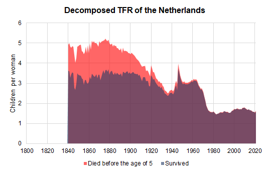 How to solve demographic collapse - Aporia
