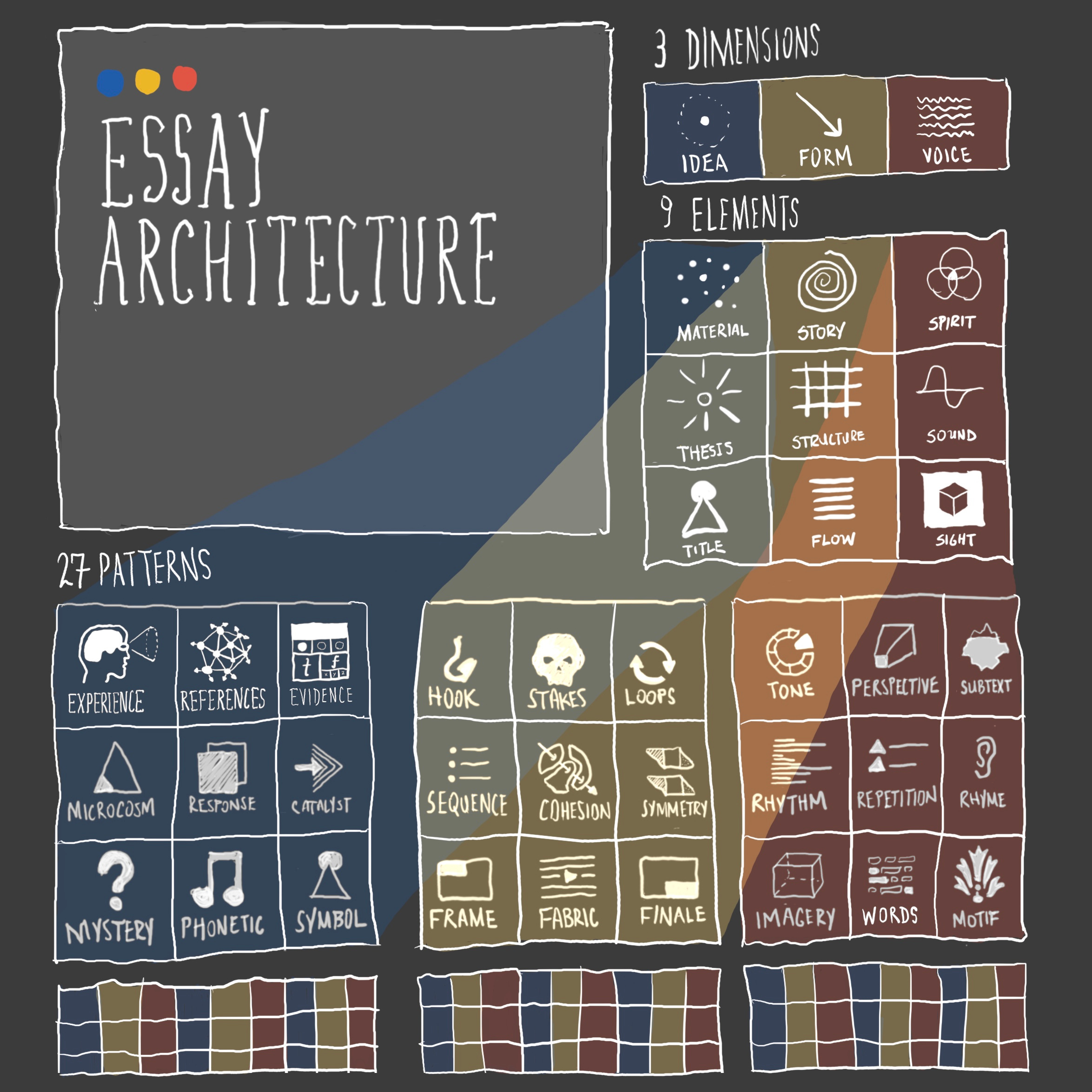 A Pattern Language - by Michael Dean - Essay Architecture