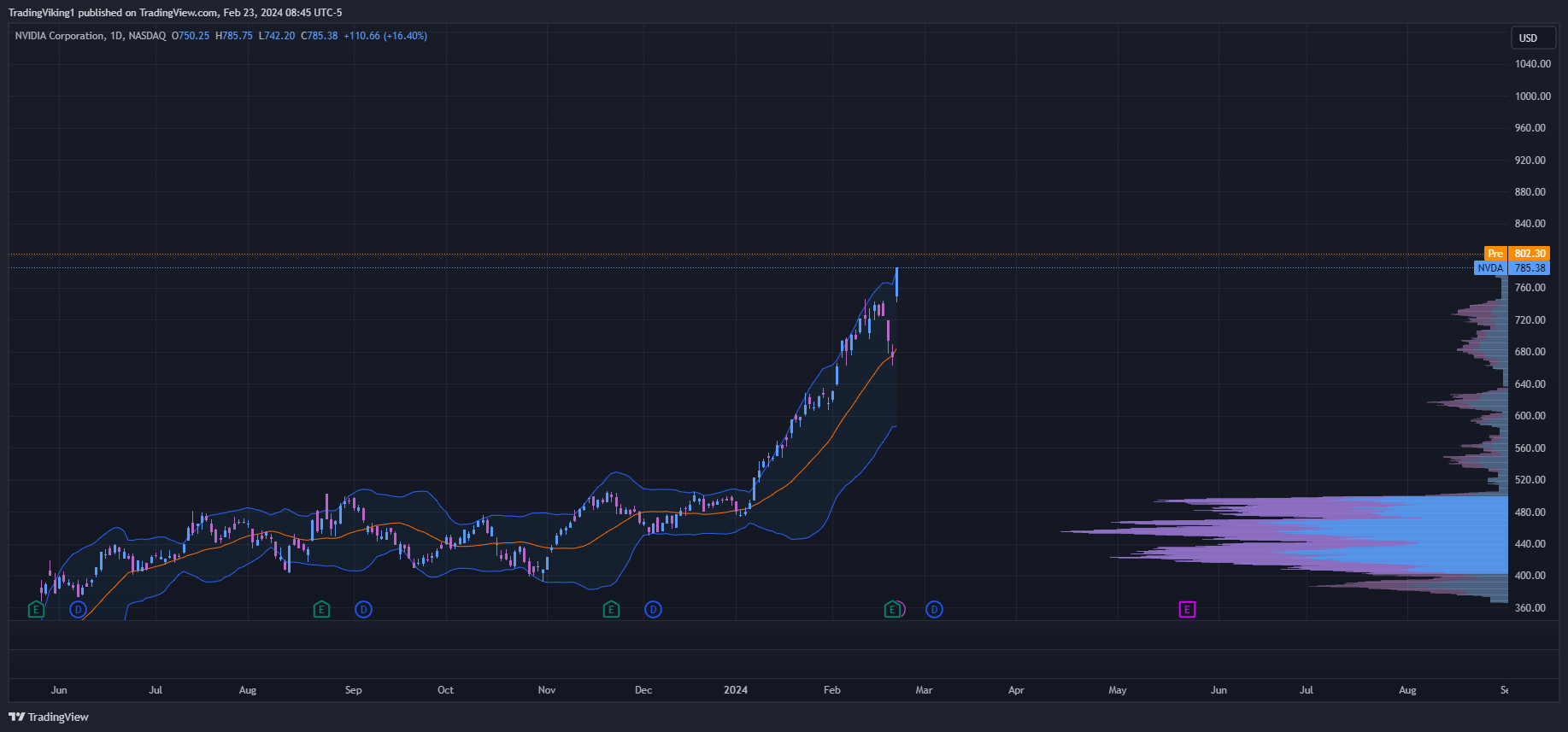 Plug premarket store