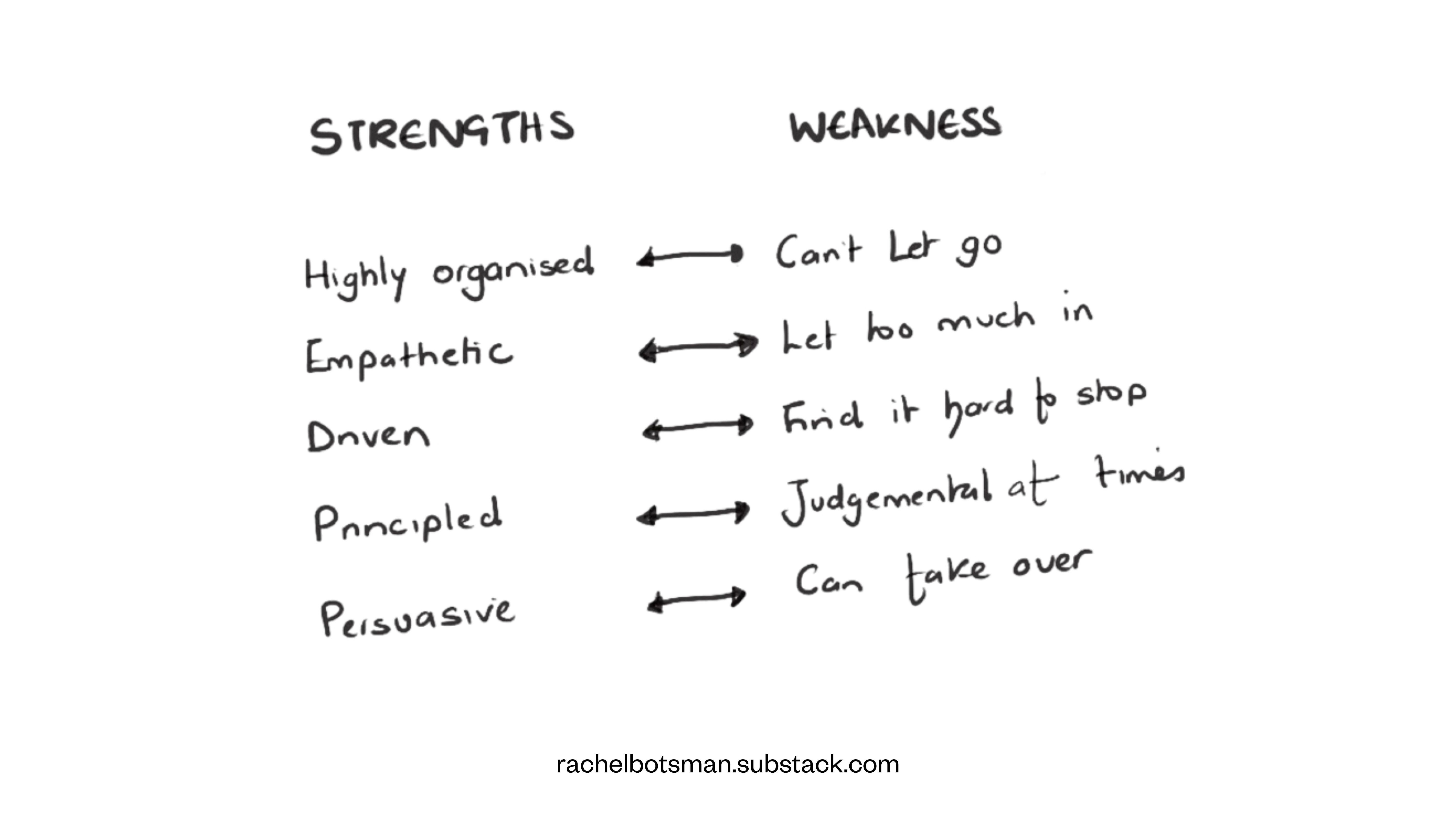 How to be strong and weak by Rachel Botsman