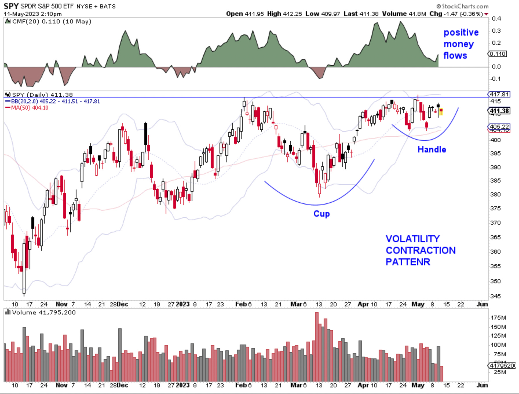 The Volatility Contraction Pattern - by Hanna Kassis