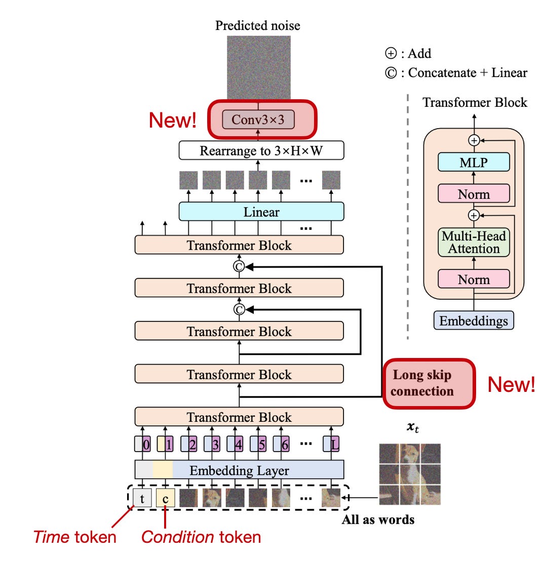 State of Computer Vision 2023 - by Sebastian Raschka, PhD