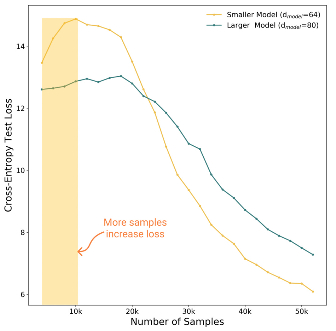 Deep Learning Is Better Than Linear Regression