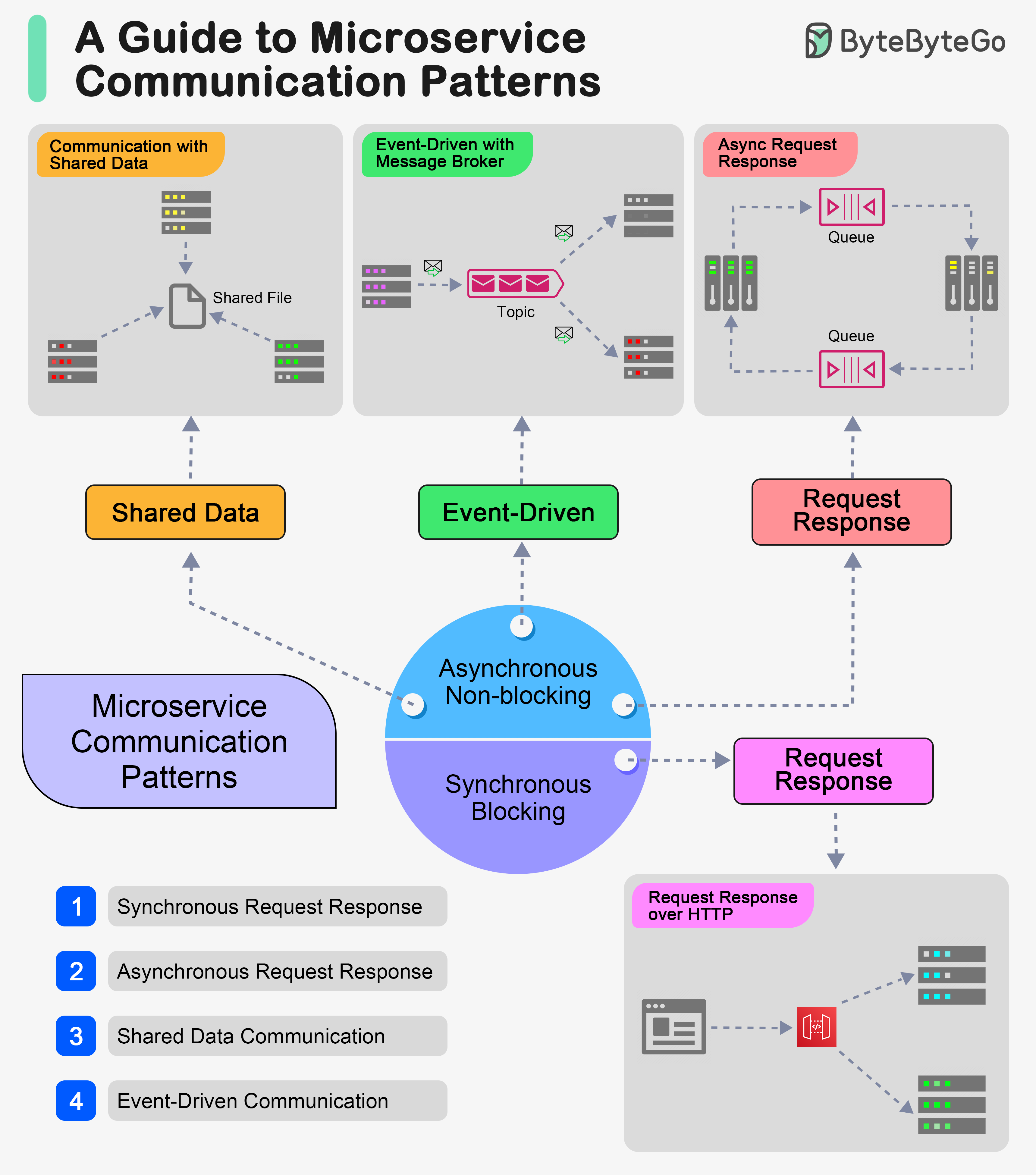 Low latency microservices in java shop