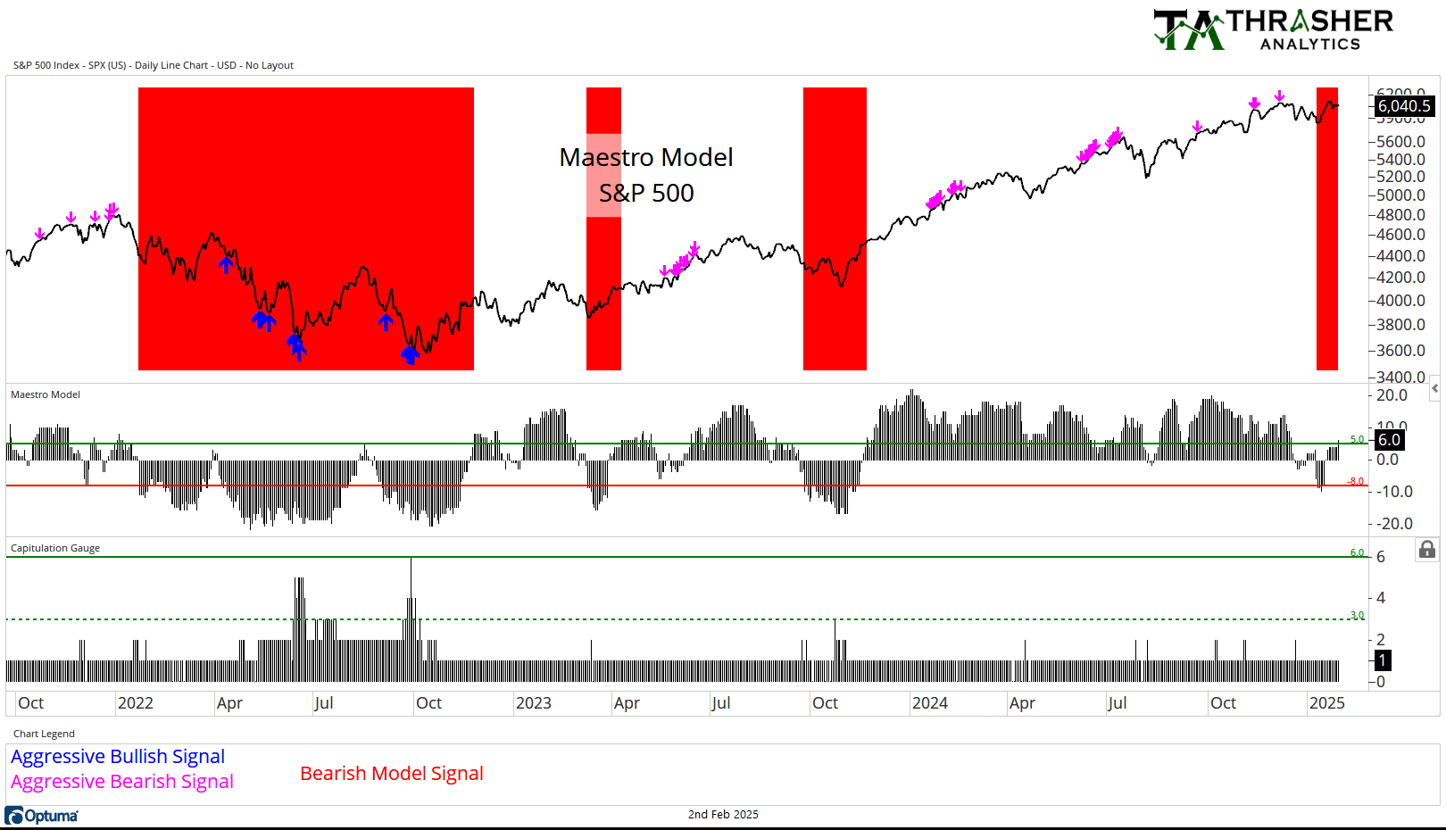 Spotlight Chart Updated Models & Spotlight Chart 2/2/2025