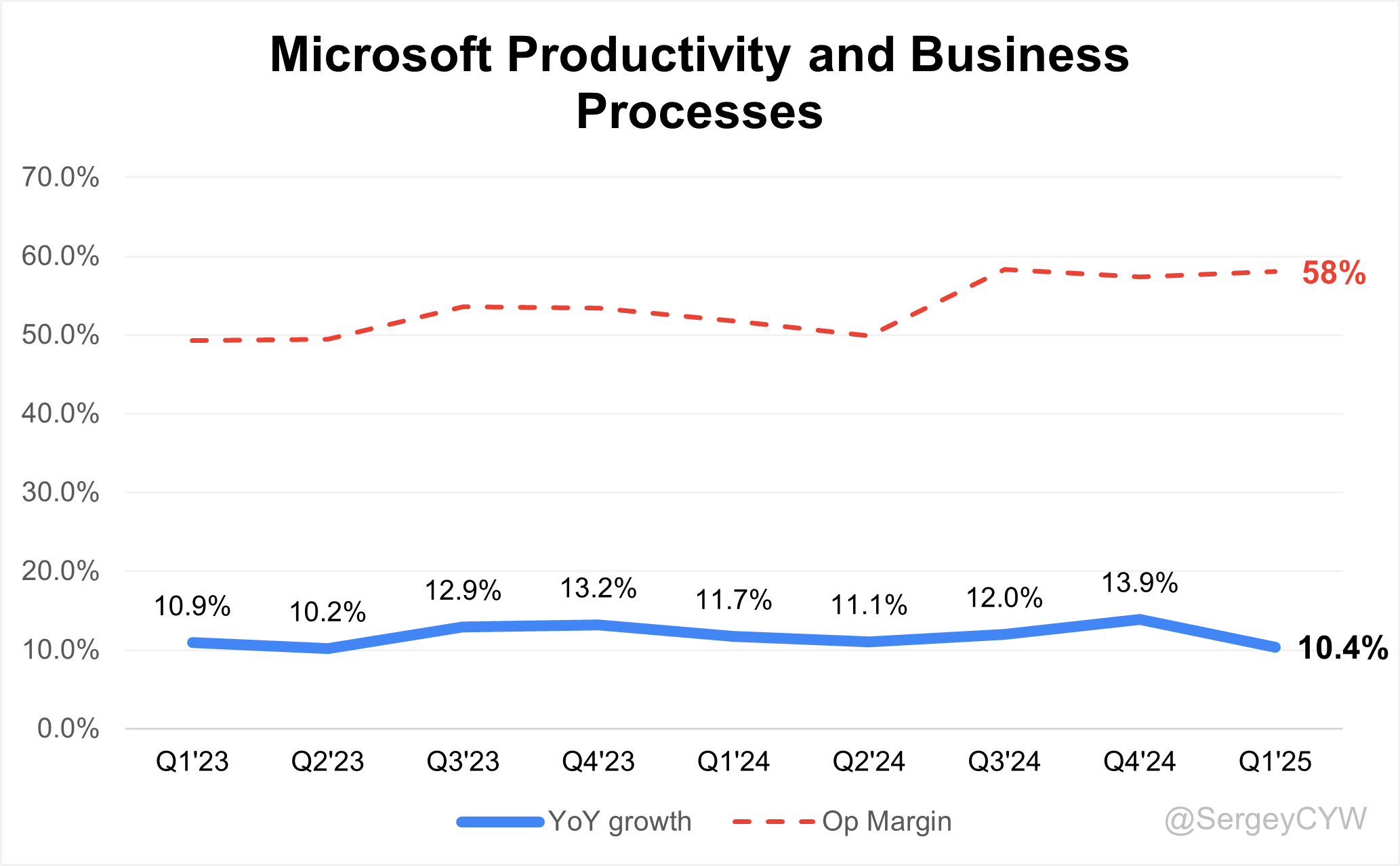 Microsoft Q1 2025 Earnings Analysis - by Sergey