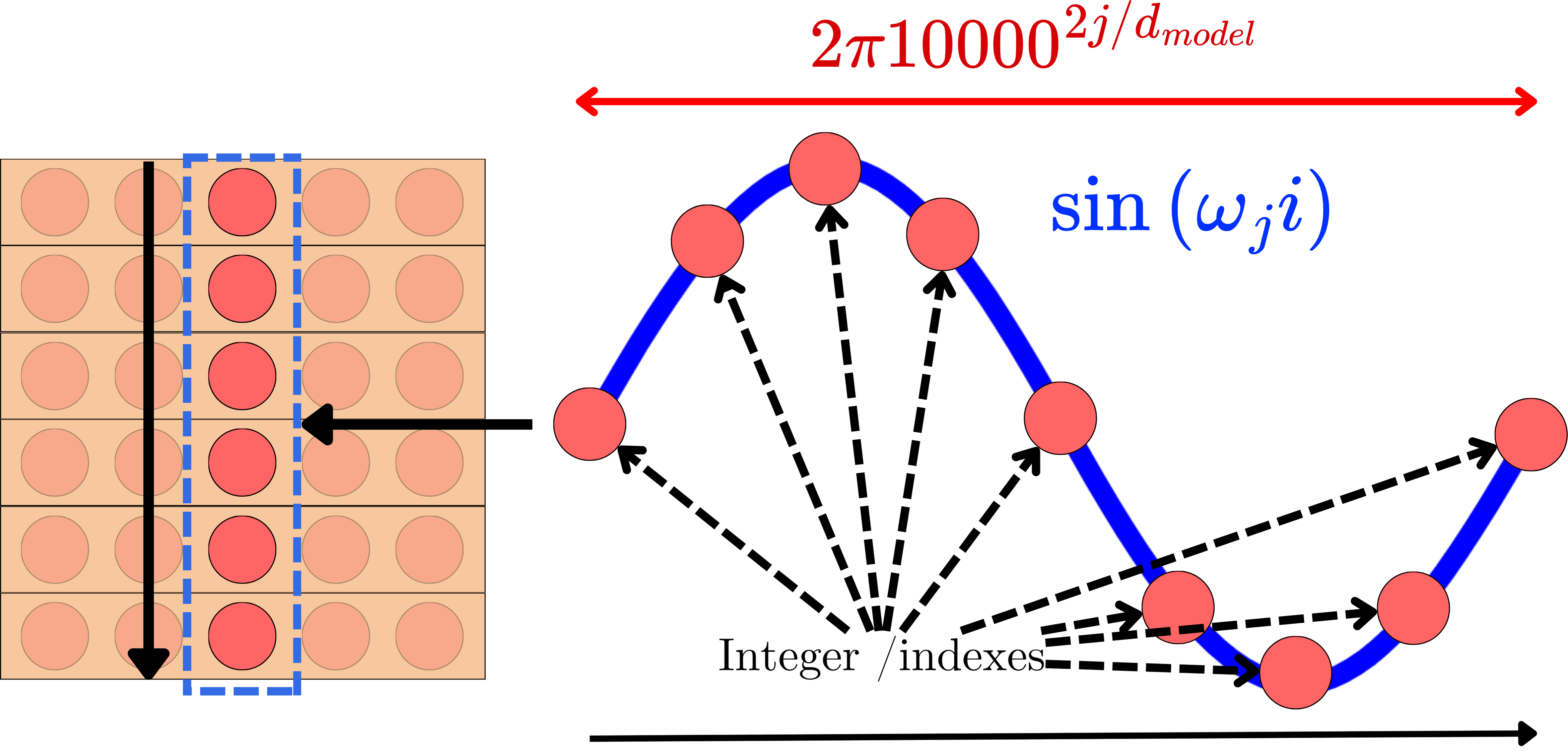 Attention Is All You Need: The Original Transformer Architecture
